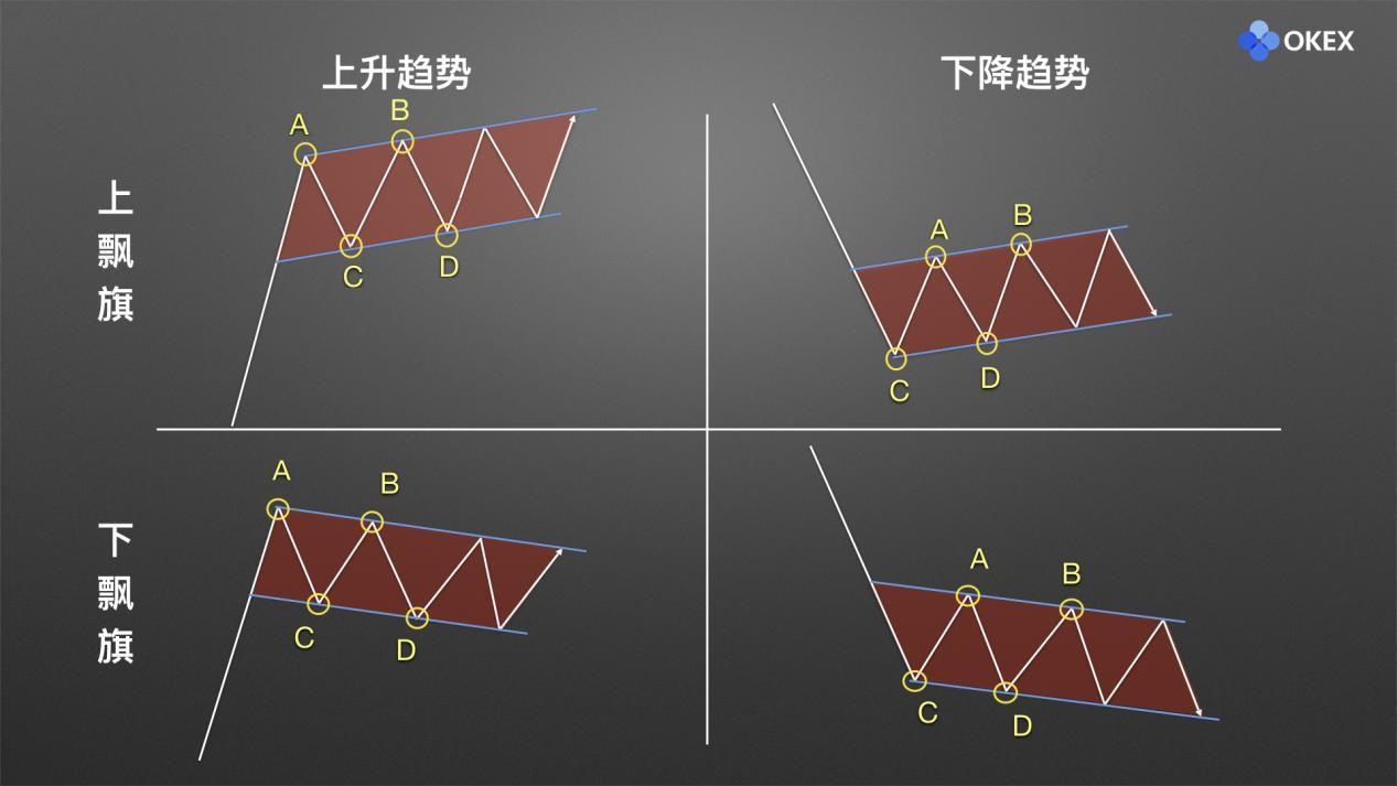 【零基础学币市分析】18、庄家布局形态4—旗形