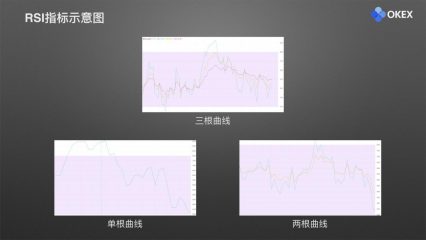 24 相对强弱指标RSI.004