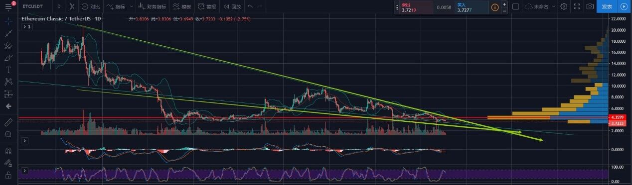 OKEX合约交易技术分析方法