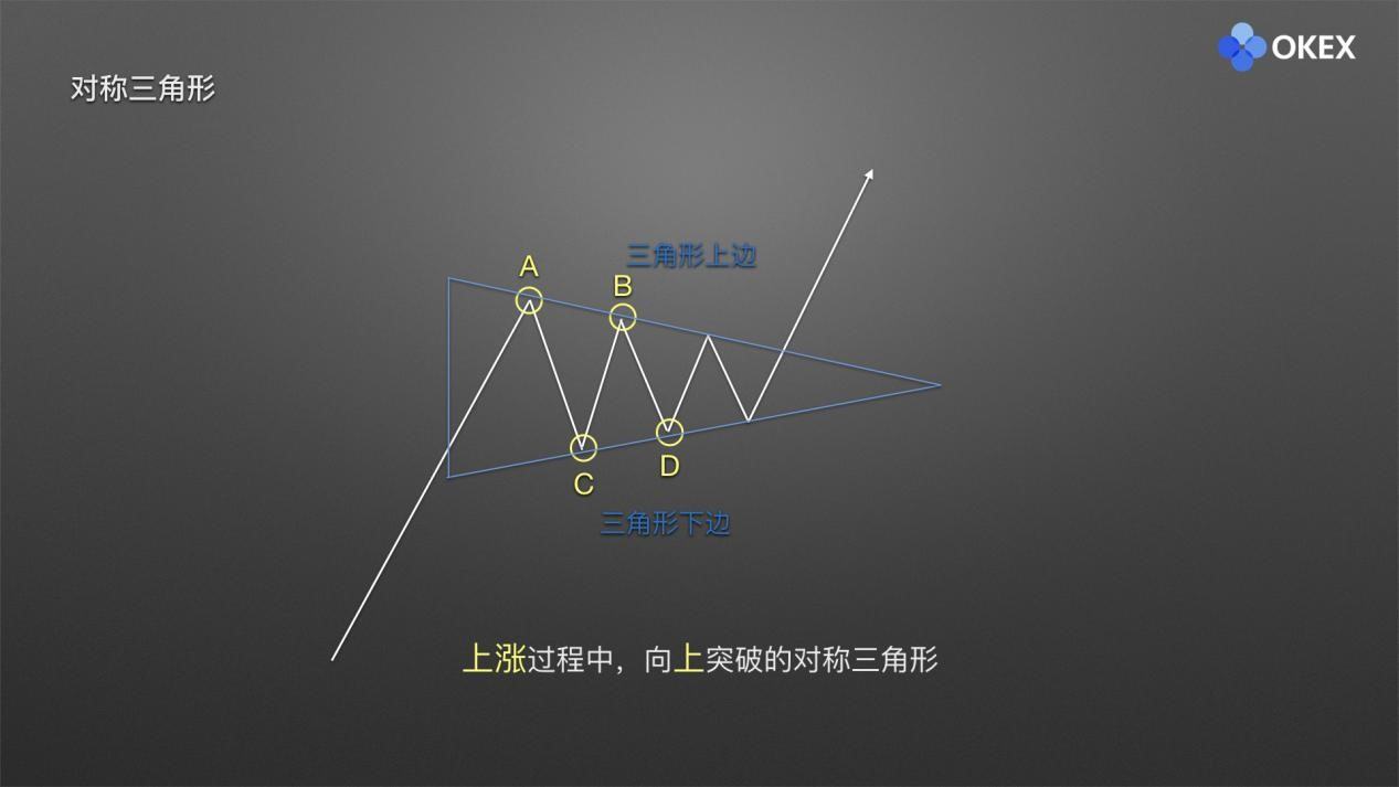 【零基础学币市分析】16、庄家布局形态2—三角形