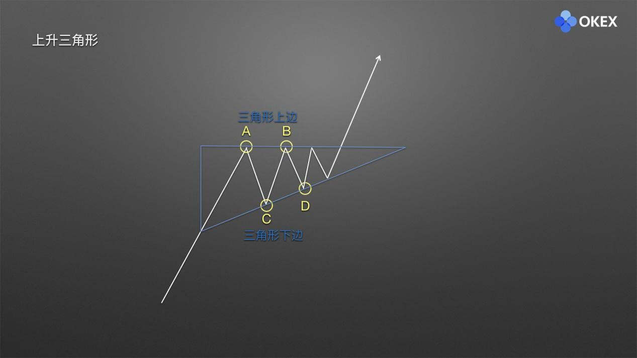 【零基础学币市分析】16、庄家布局形态2—三角形