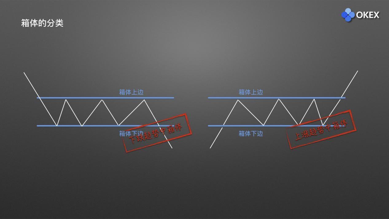 【零基础学币市分析】15、庄家布局形态1—箱体