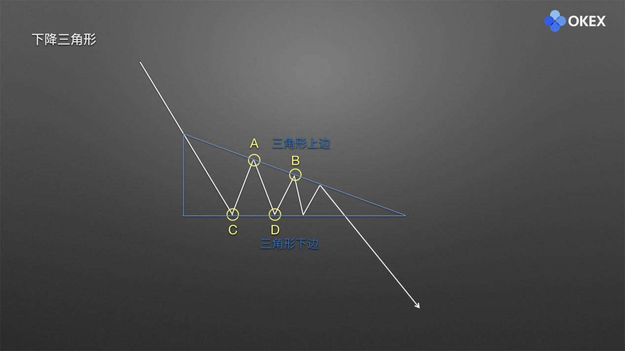 【零基础学币市分析】16、庄家布局形态2—三角形