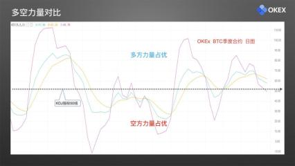 【零基础学币市分析】23、常用分析指标5—KDJ