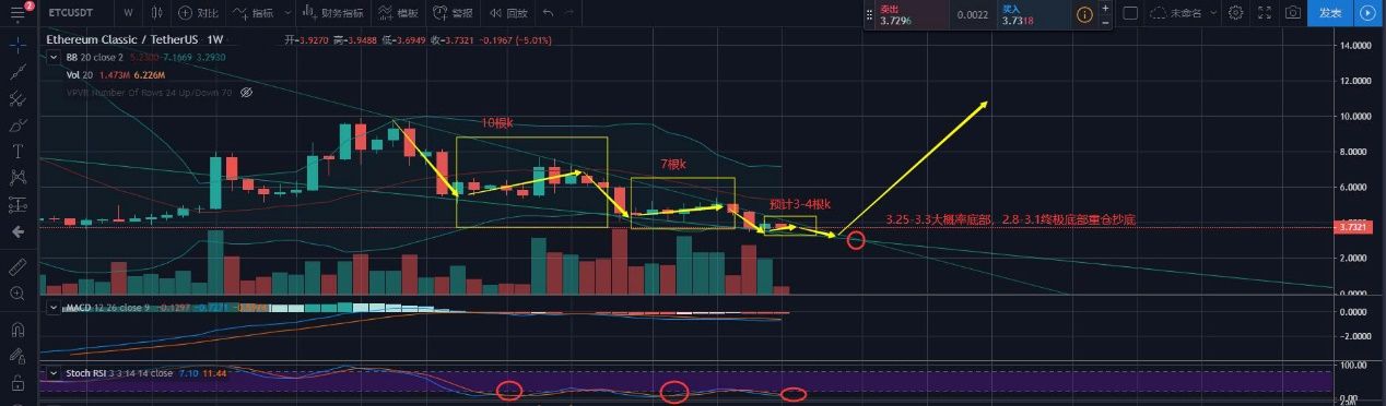 OKEX合约交易技术分析方法