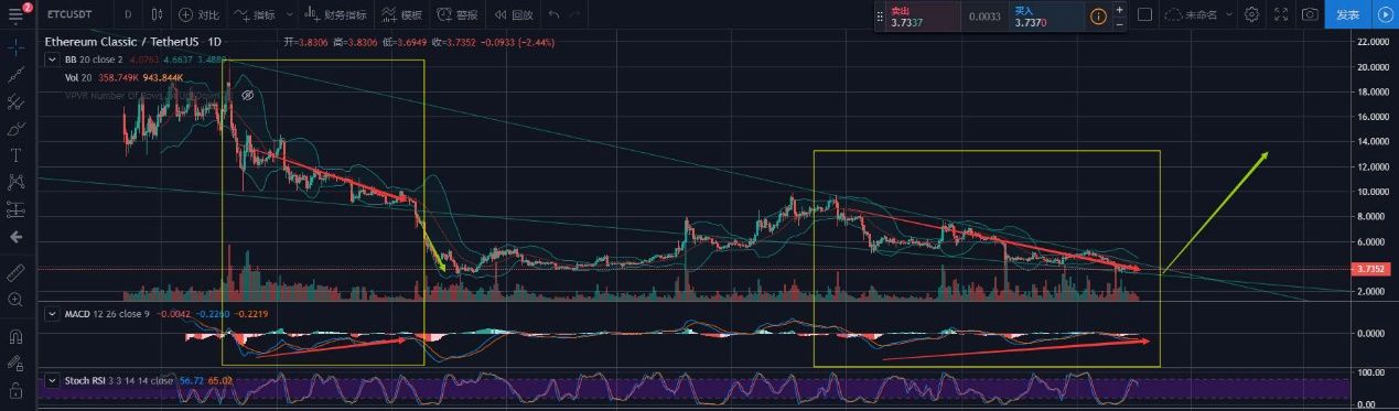 OKEX合约交易技术分析方法