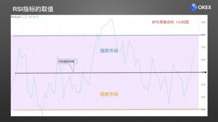 24 相对强弱指标RSI.007