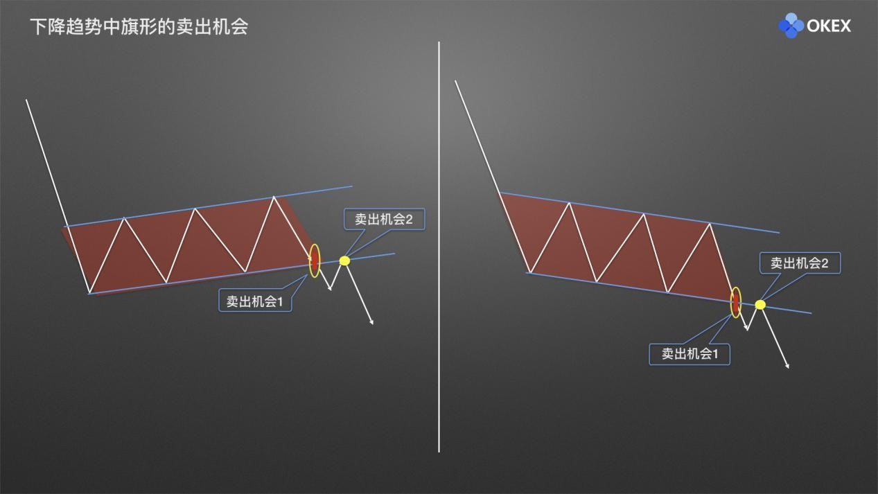 【零基础学币市分析】18、庄家布局形态4—旗形