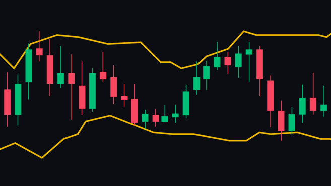 比特币交易常用的技术分析指标有哪些？