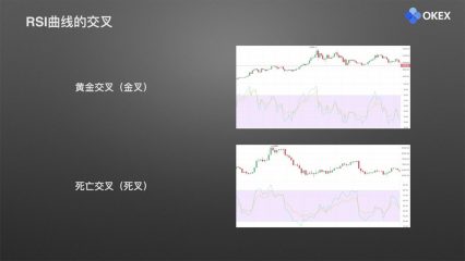 24 相对强弱指标RSI.008