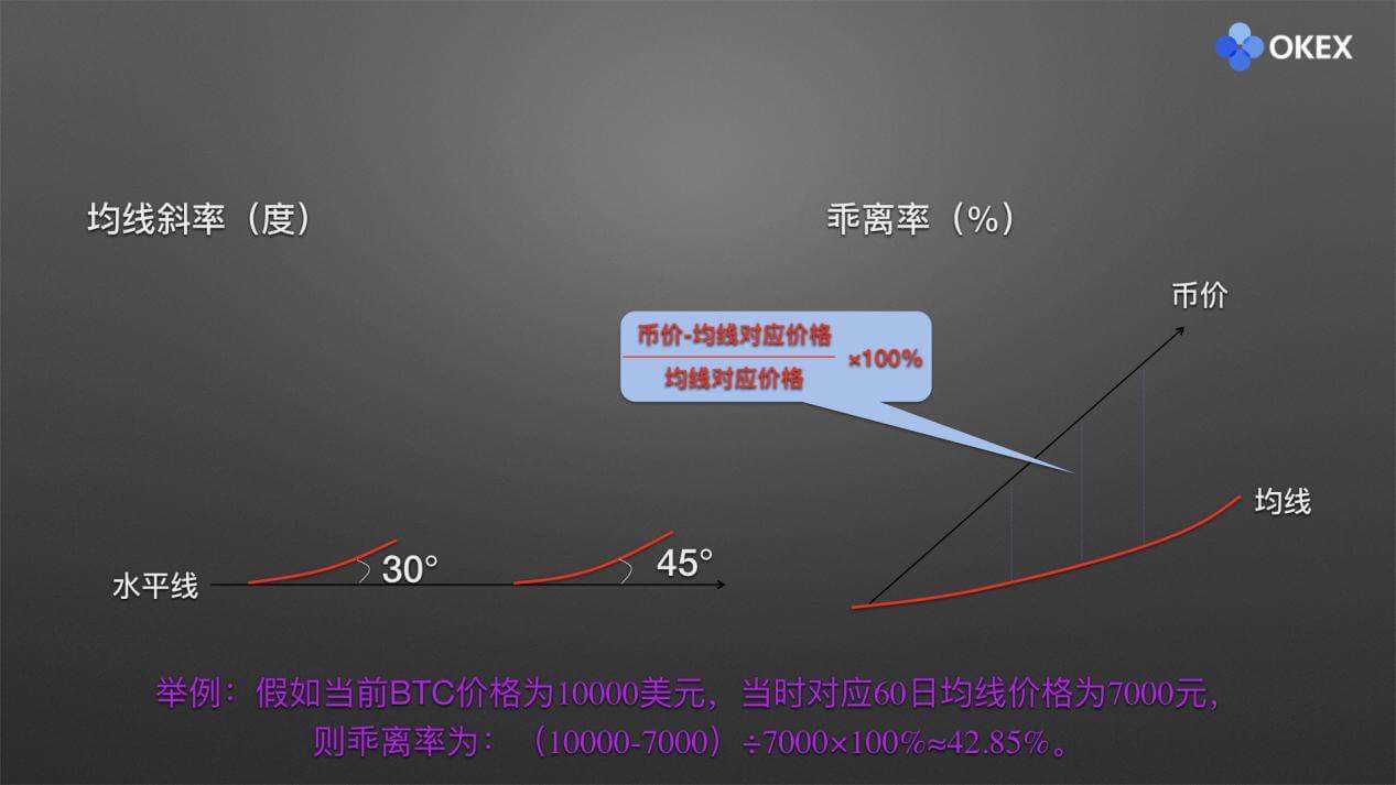 【零基础学币市分析】19、常用分析指标-均线(MA)