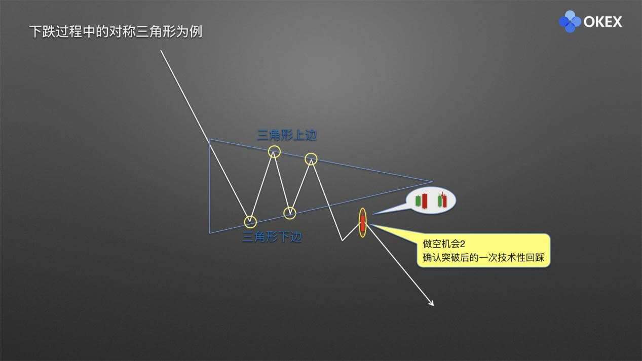 【零基础学币市分析】16、庄家布局形态2—三角形