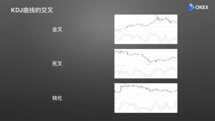 【零基础学币市分析】23、常用分析指标5—KDJ