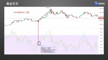 24 相对强弱指标RSI.009