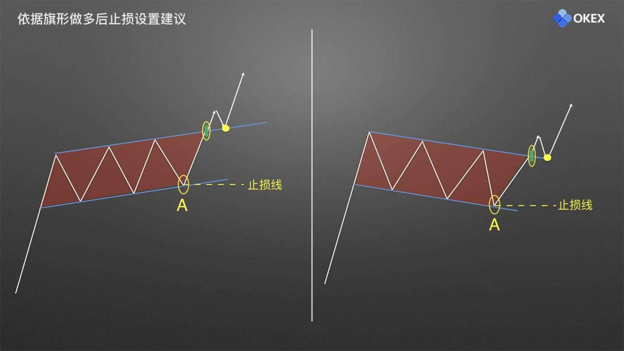 【零基础学币市分析】18、庄家布局形态4—旗形