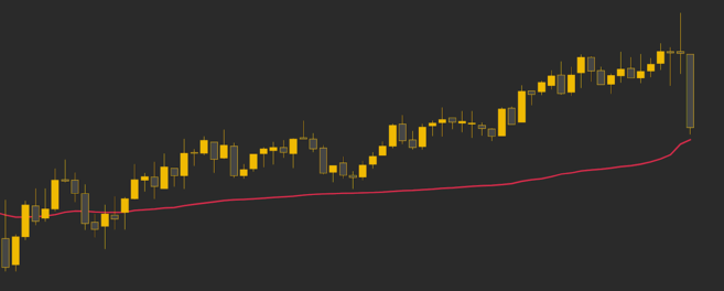 什么是成交量加权平均价格（VWAP）？