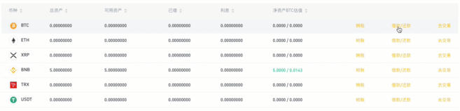 如何在币安（Binance）开通杠杆交易账户？