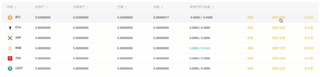 如何在币安（Binance）开通杠杆交易账户？