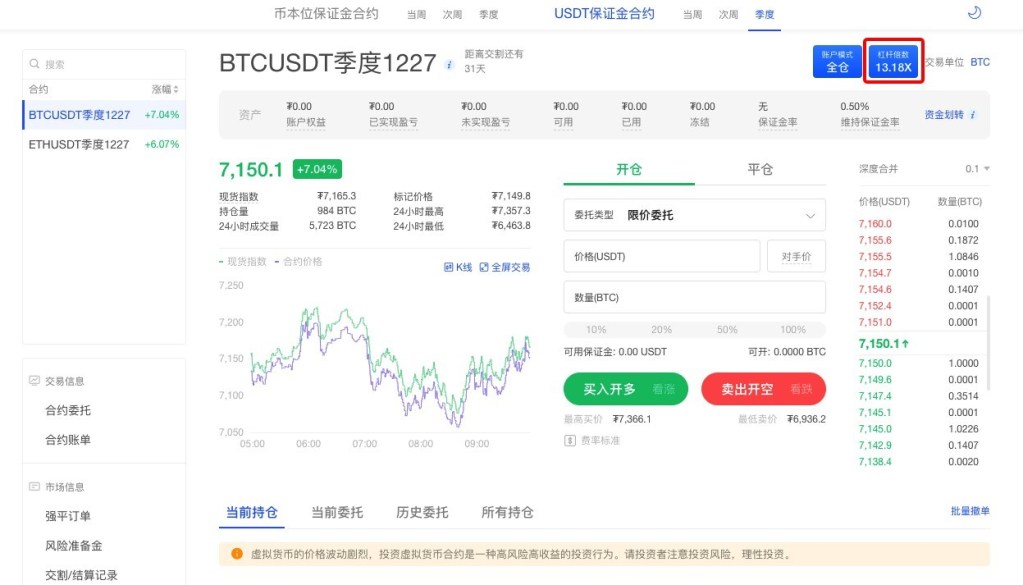 如何选择OKEX数字货币合约的杠杆和区分逐仓/全仓