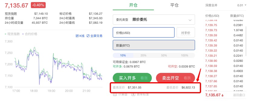 如何下单OKEX数字货币合约