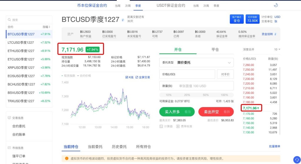 OKEX交易平台最新成交价、指数价格和标记价格的意义和区别