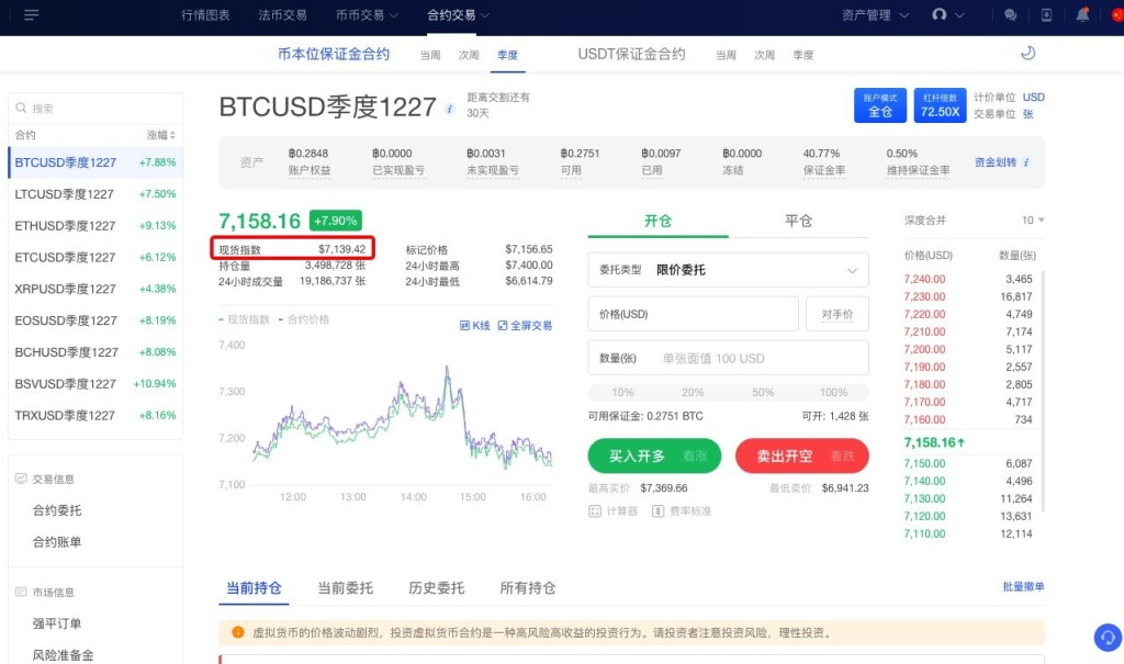 OKEX交易平台最新成交价、指数价格和标记价格的意义和区别