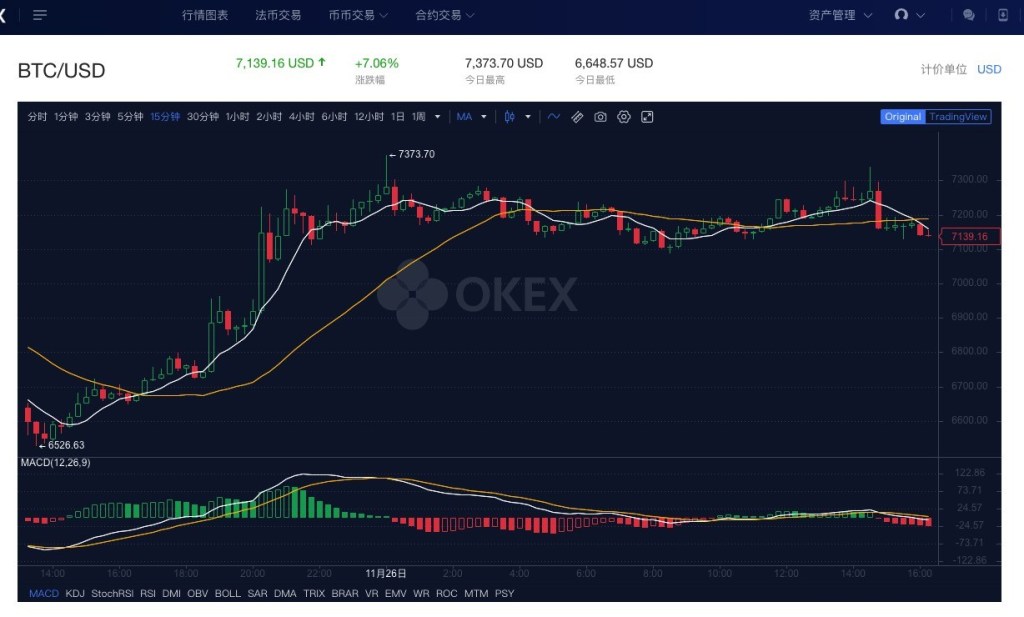 OKEX交易平台最新成交价、指数价格和标记价格的意义和区别