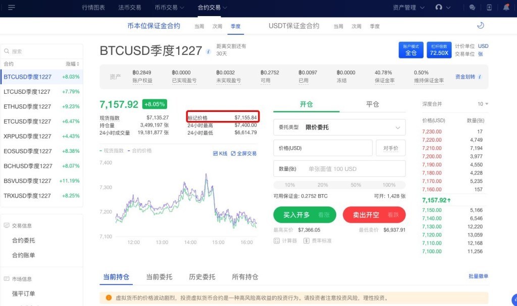 OKEX交易平台最新成交价、指数价格和标记价格的意义和区别