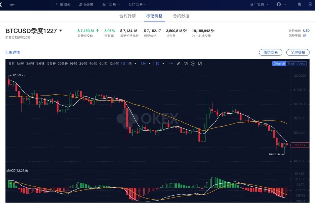 OKEX交易平台最新成交价、指数价格和标记价格的意义和区别