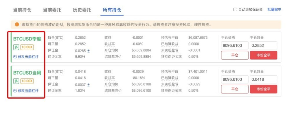 OKEX如何查看和理解数字货币合约的持仓情况？