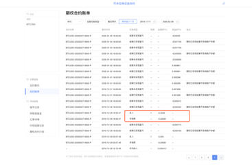 如何在OKEx平仓以及计算平仓亏损？