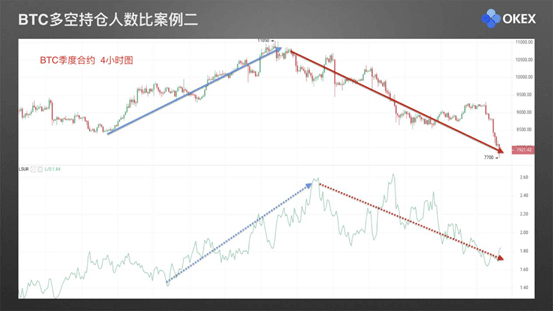 【零基础学币市分析】27、常用分析指标9—OKEx交易大数据指标