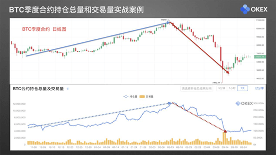 【零基础学币市分析】27、常用分析指标9—OKEx交易大数据指标