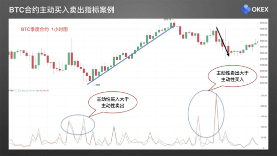 【零基础学币市分析】27、常用分析指标9—OKEx交易大数据指标