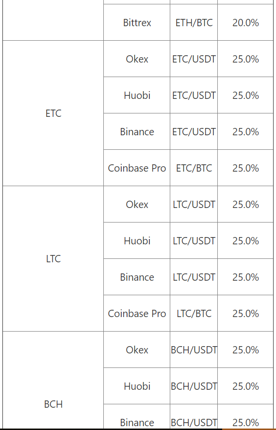 OKEX交易平台USDT交割合约指数计算规则