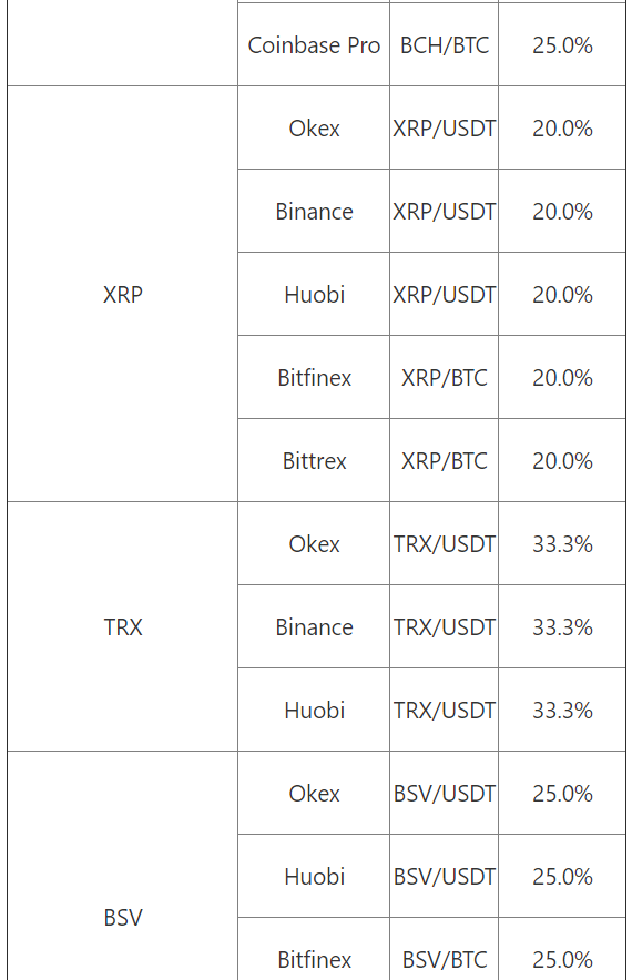 OKEX交易平台USDT交割合约指数计算规则