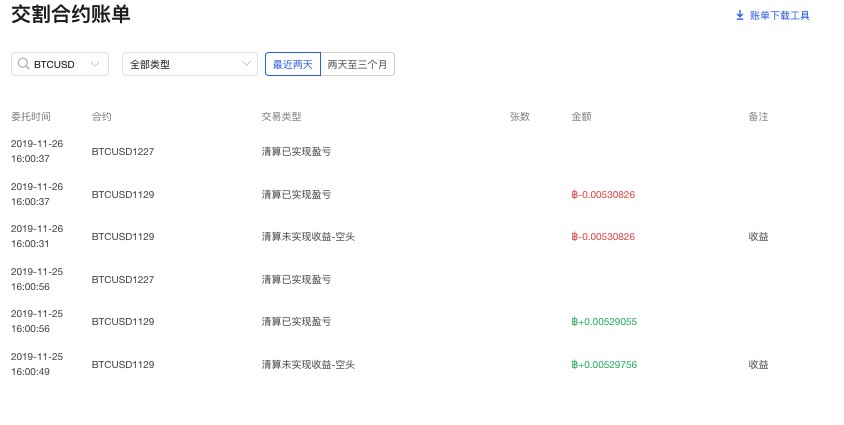 OKEX交易平台的数字货币合约交割结算规则