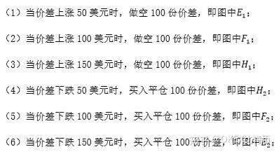 OKEx比特币跨期套利策略研究报告