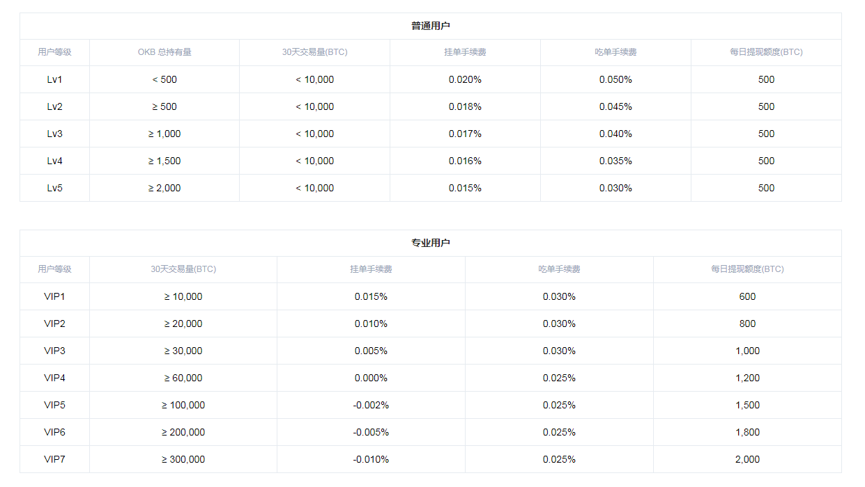 OKEX交易平台USDT保证金交割合约是什么？