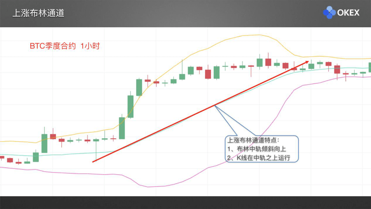 【零基础学币市分析】21、常用分析指标3—BOLL布林带