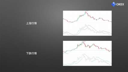 【零基础学币市分析】25、常用分析指标7—SAR