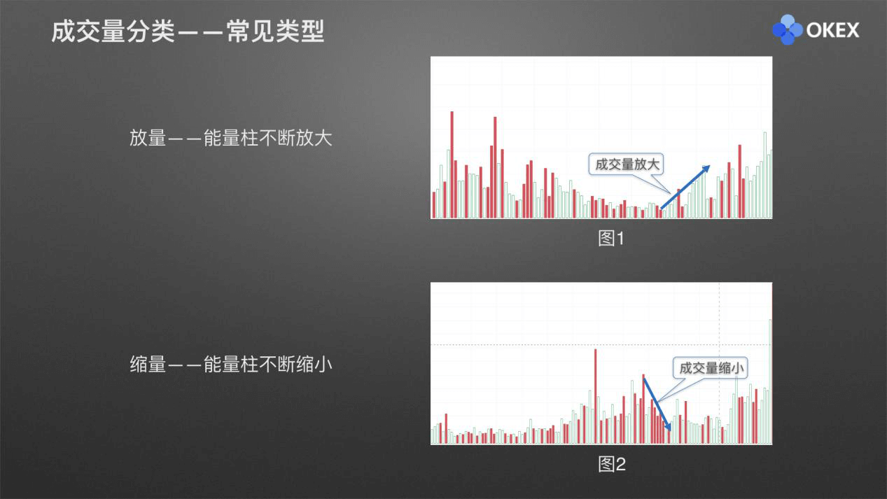 【零基础学币市分析】20、常用分析指标2-成交量