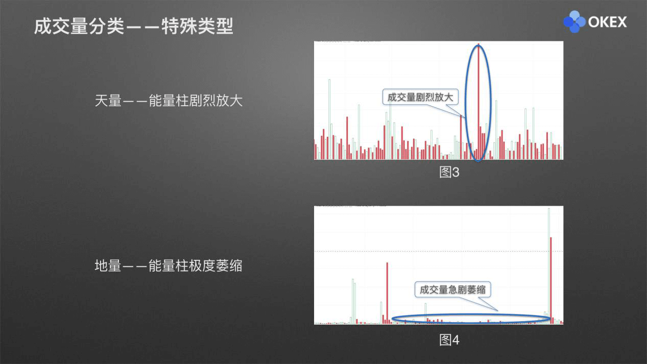 【零基础学币市分析】20、常用分析指标2-成交量