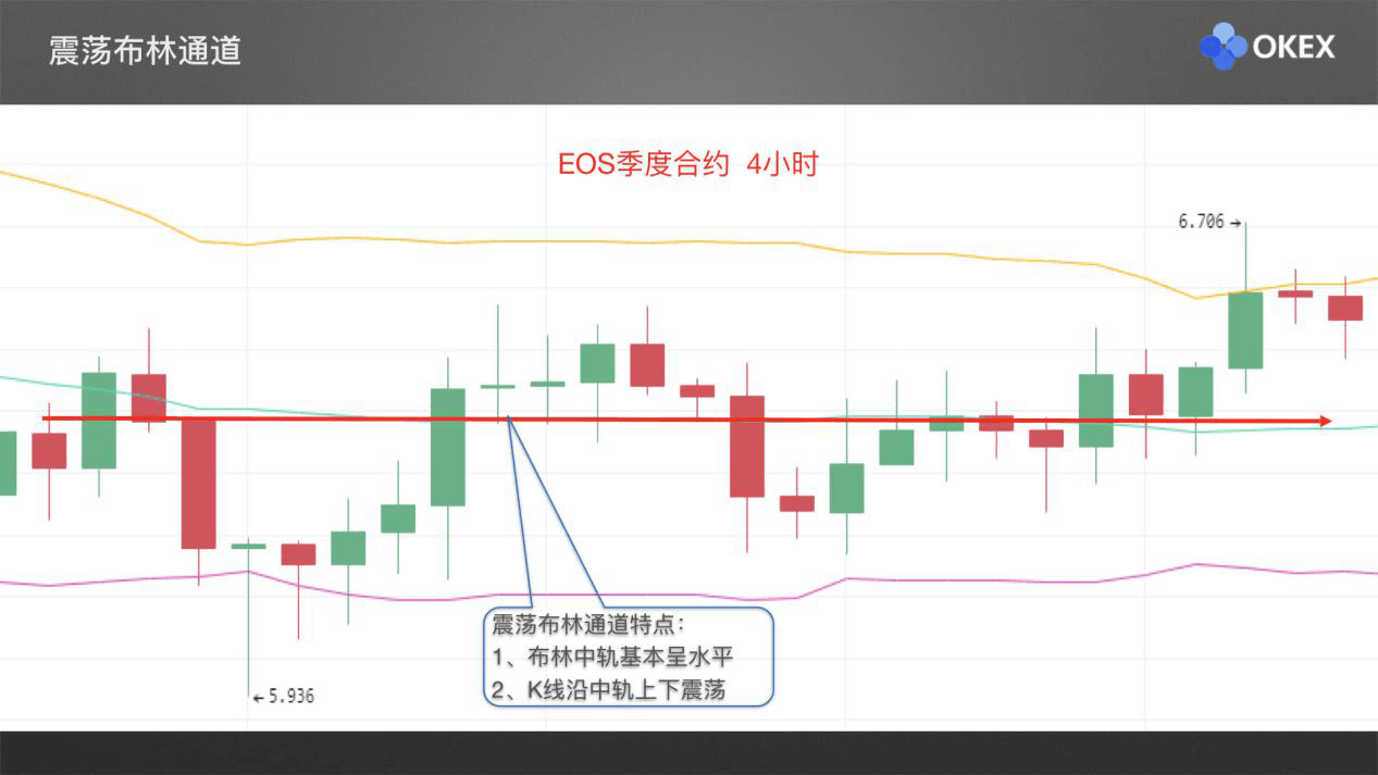 【零基础学币市分析】21、常用分析指标3—BOLL布林带