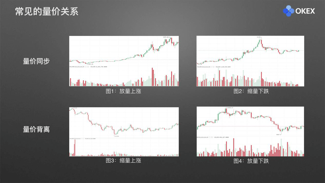 【零基础学币市分析】20、常用分析指标2-成交量