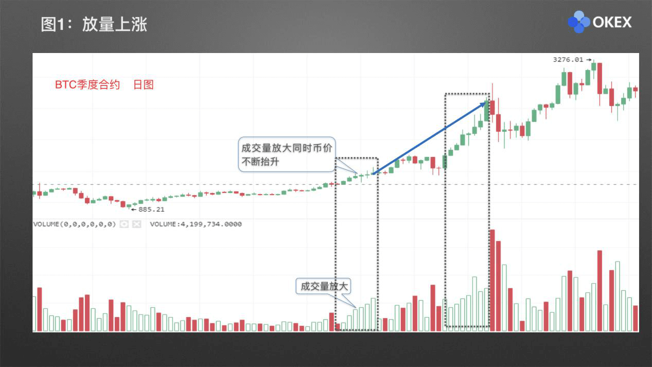 【零基础学币市分析】20、常用分析指标2-成交量