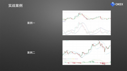 【零基础学币市分析】25、常用分析指标7—SAR