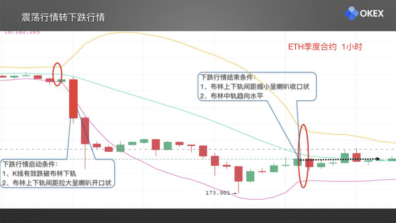 【零基础学币市分析】21、常用分析指标3—BOLL布林带