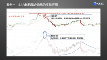 【零基础学币市分析】25、常用分析指标7—SAR