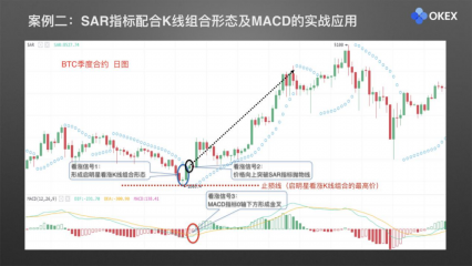 【零基础学币市分析】25、常用分析指标7—SAR